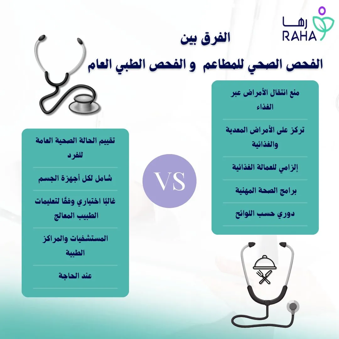 الفرق بين الفحص الطبي العام والفحص الصحي للمطاعم